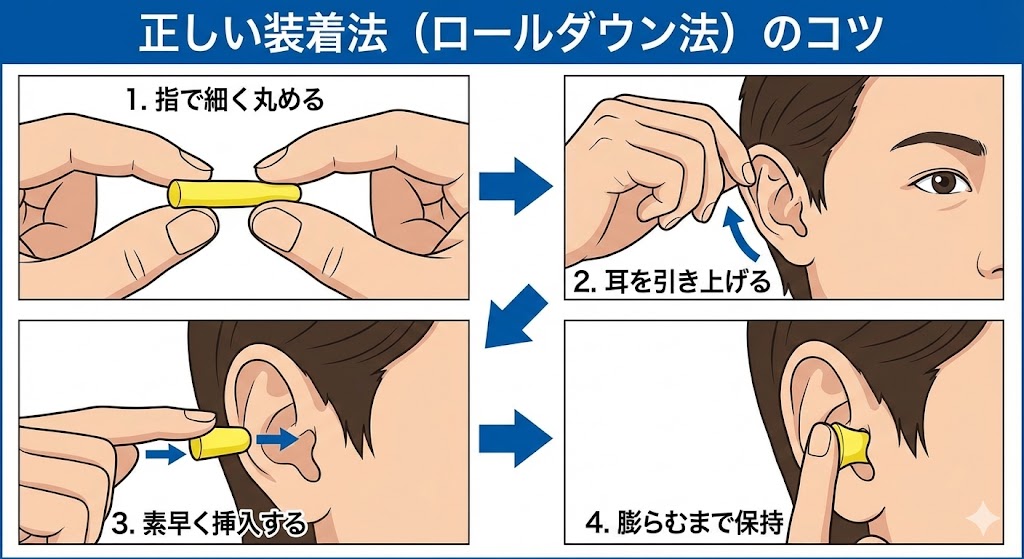 意外と知らない「ロールダウン法」のコツ