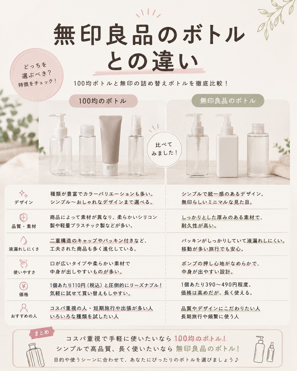 無印良品のボトルとの違い