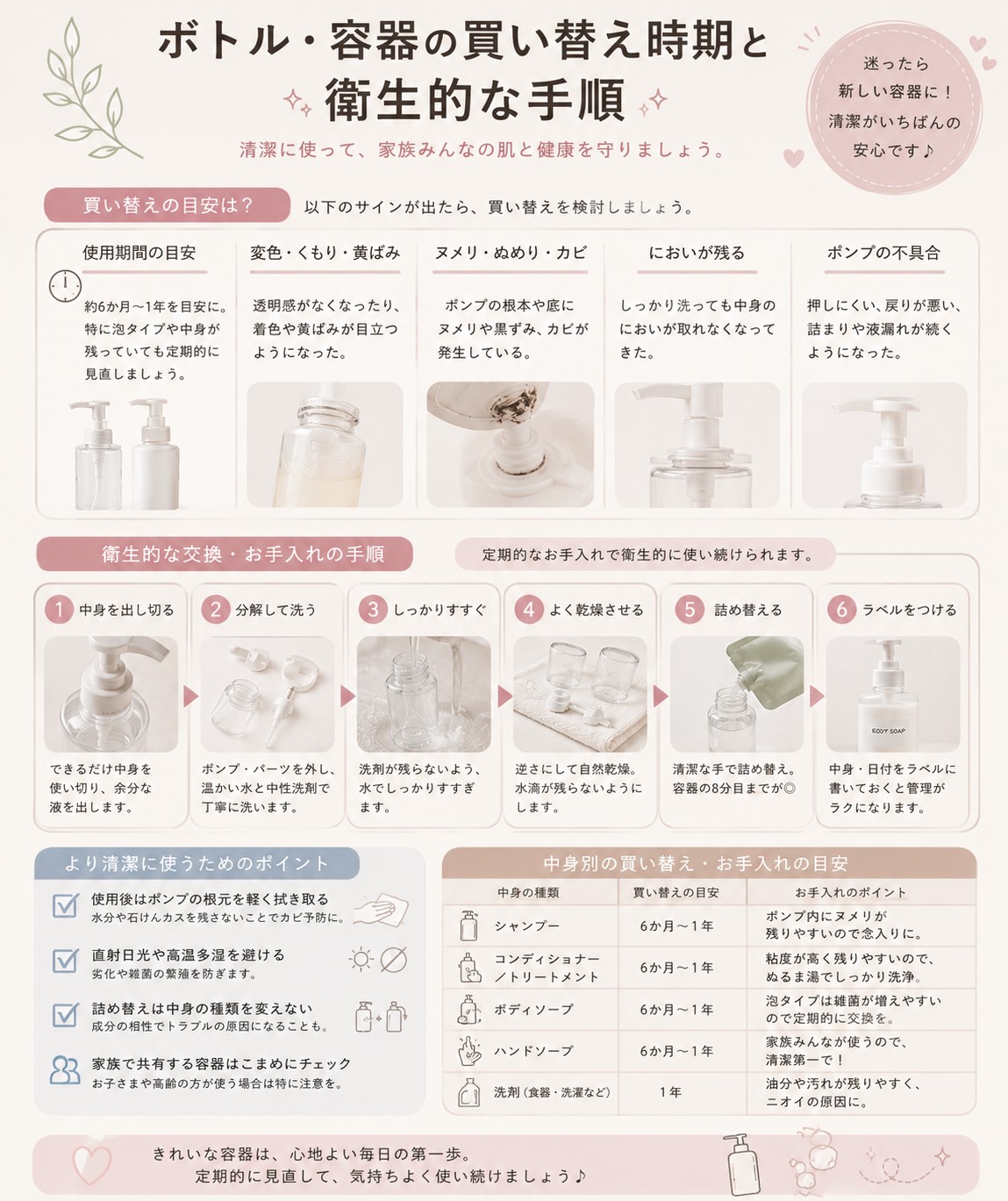 買い替え時期と衛生的な手順