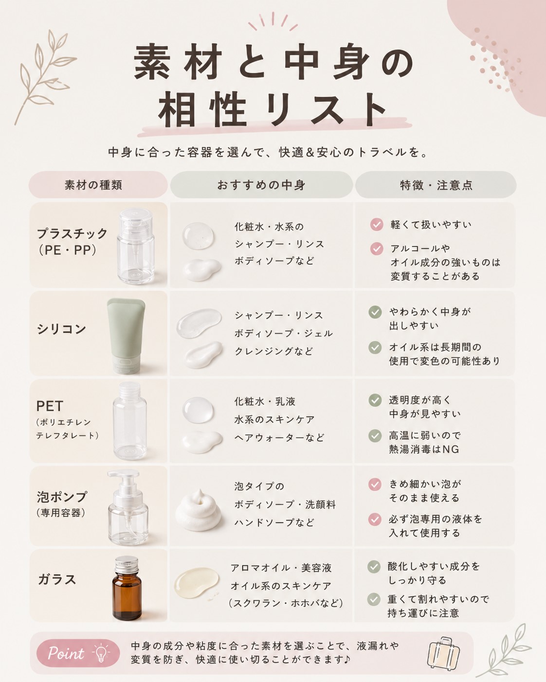 素材と中身の相性リスト