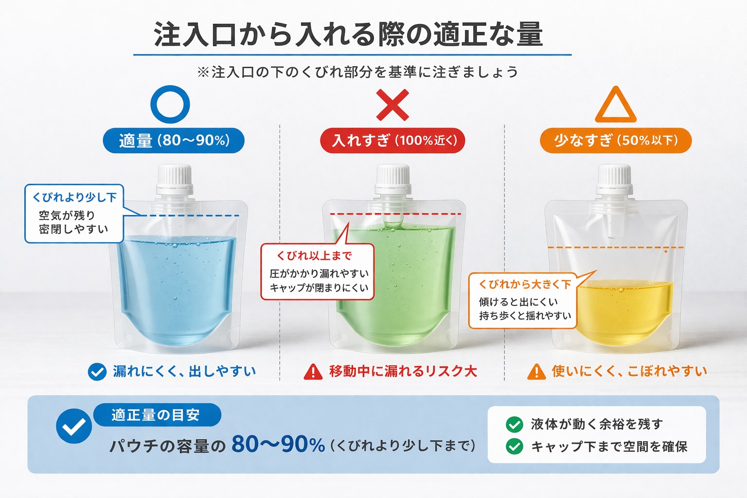 注入口から中身を入れる際の適正な量