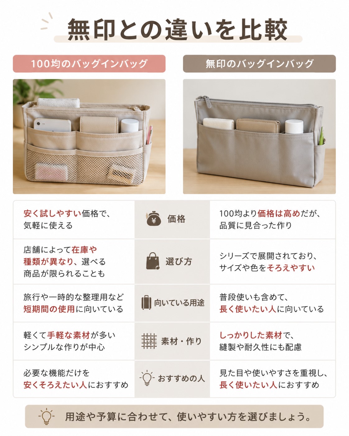 無印との違いを比較