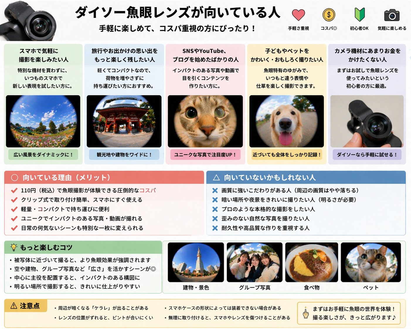 ダイソー魚眼レンズが向いている人