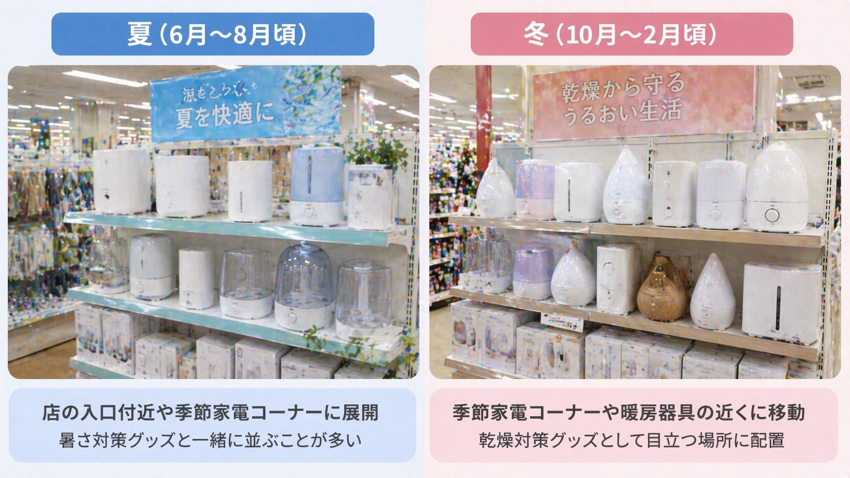 季節による売り場の違い
