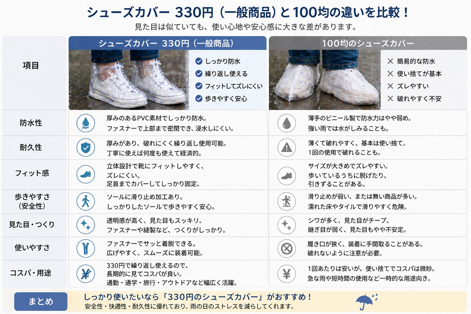 100均の靴カバーとの違い