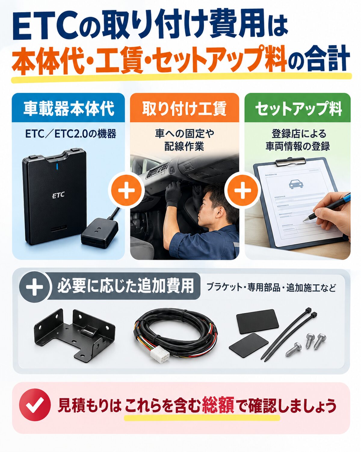 ETCの取り付け費用は本体代・工賃・セットアップ料の合計