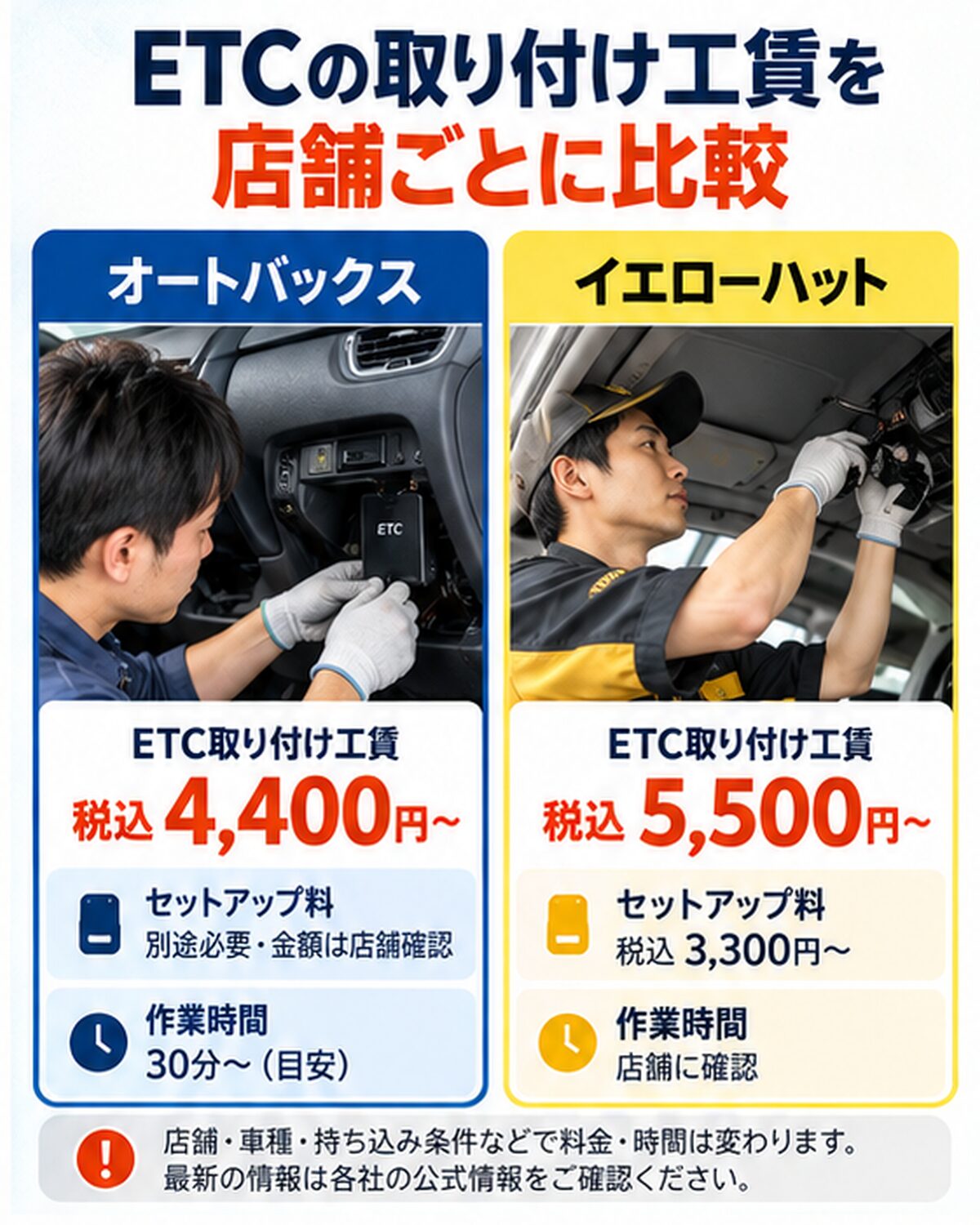 オートバックスとイエローハットの取り付け工賃を比較