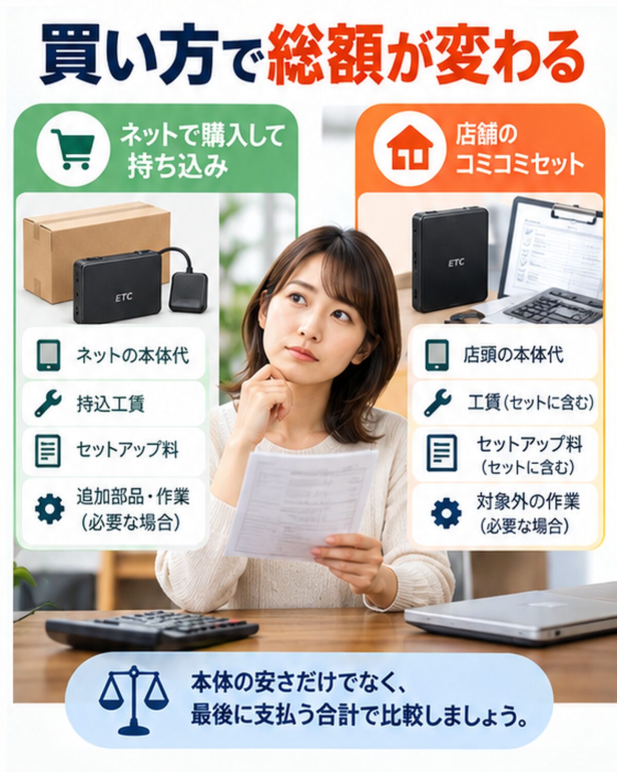 持ち込みとコミコミセットはどちらが安い？