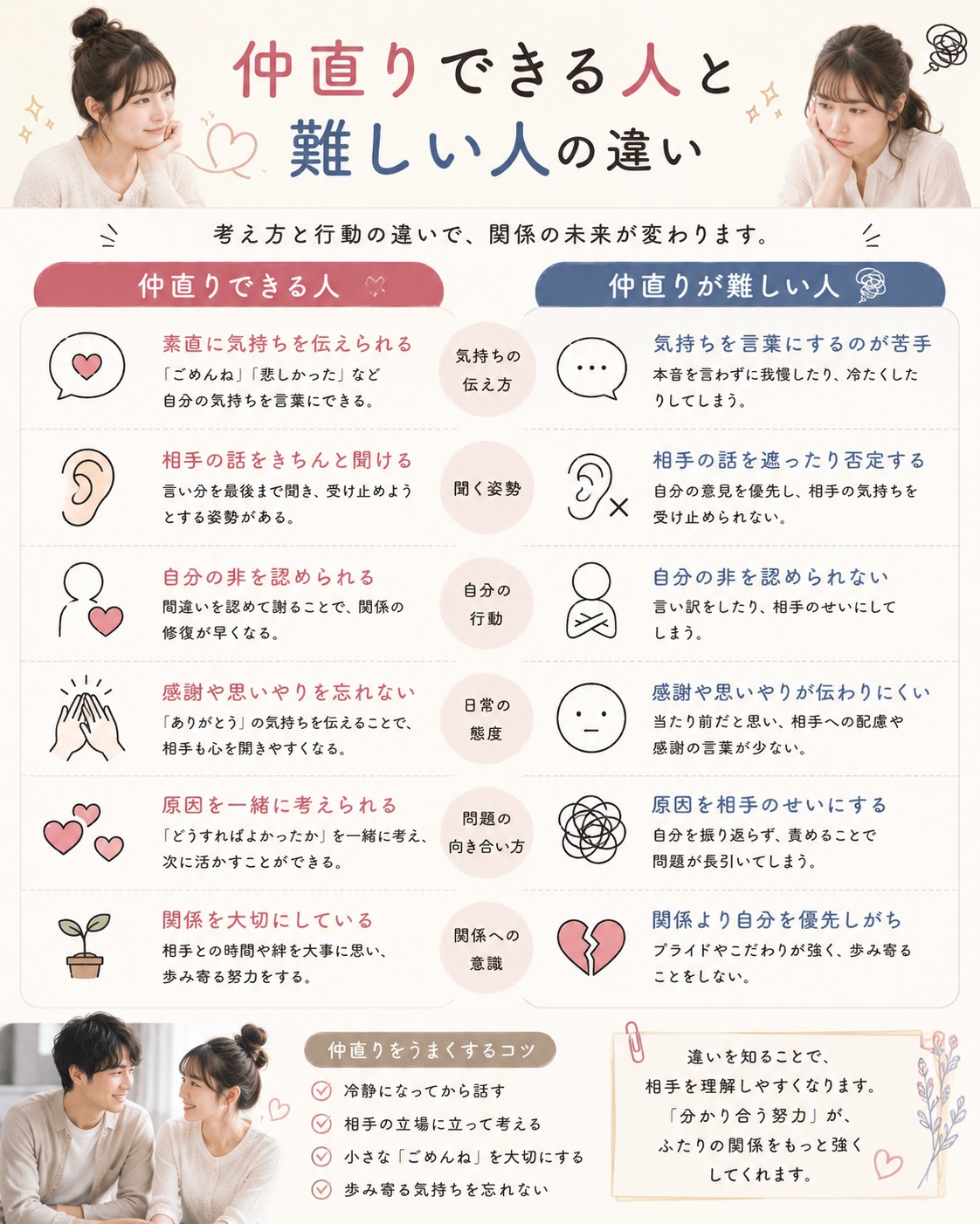 仲直りできる人と難しい人の違い