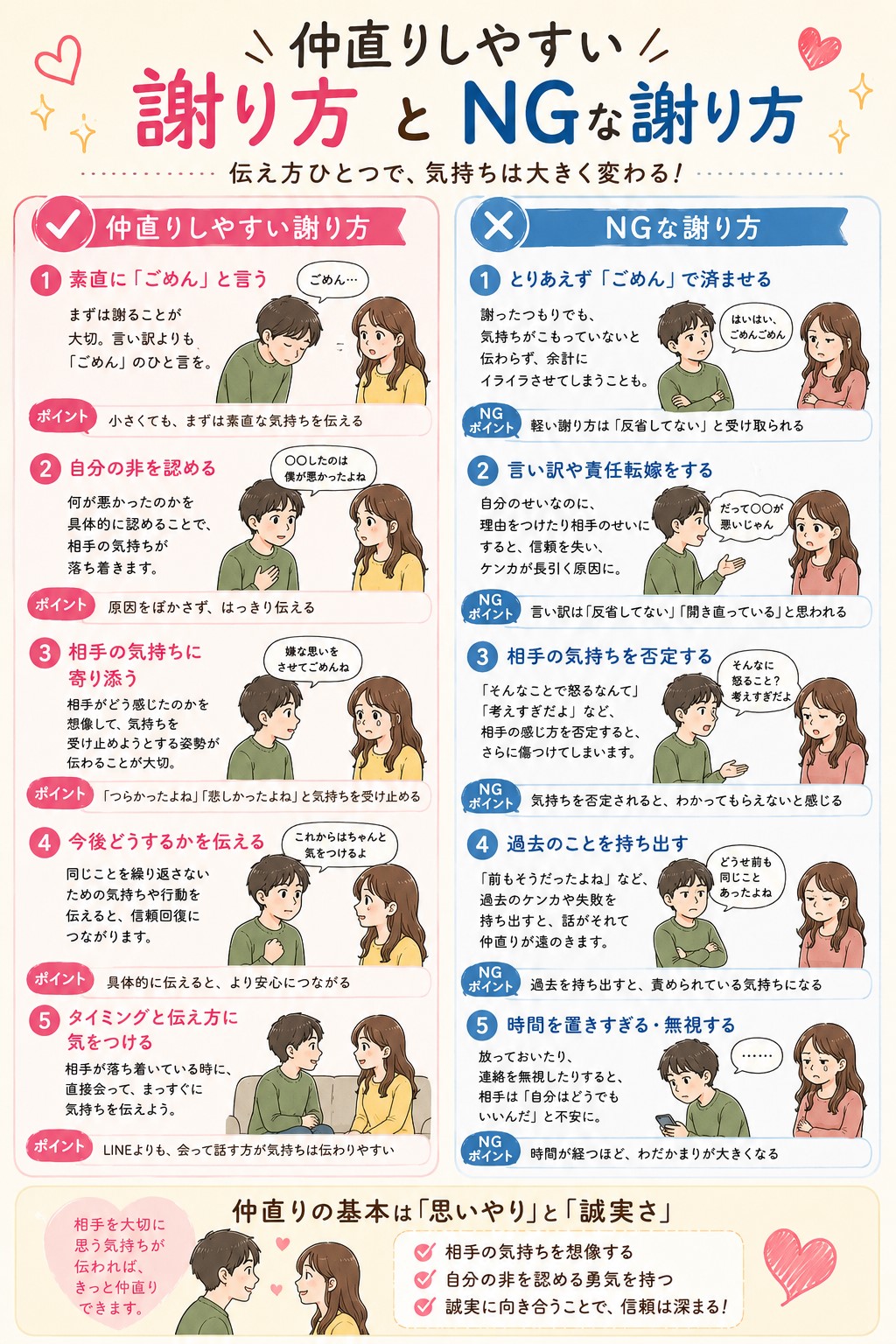 仲直りしやすい謝り方とNGな謝り方