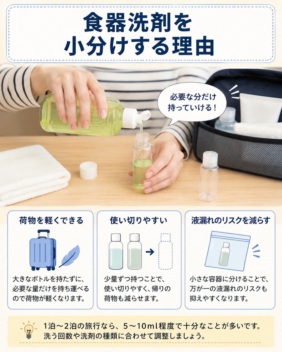 食器洗剤を小分けする理由