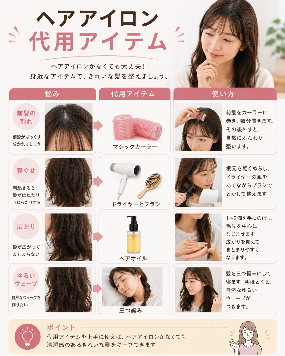 ヘアアイロン代用アイテム