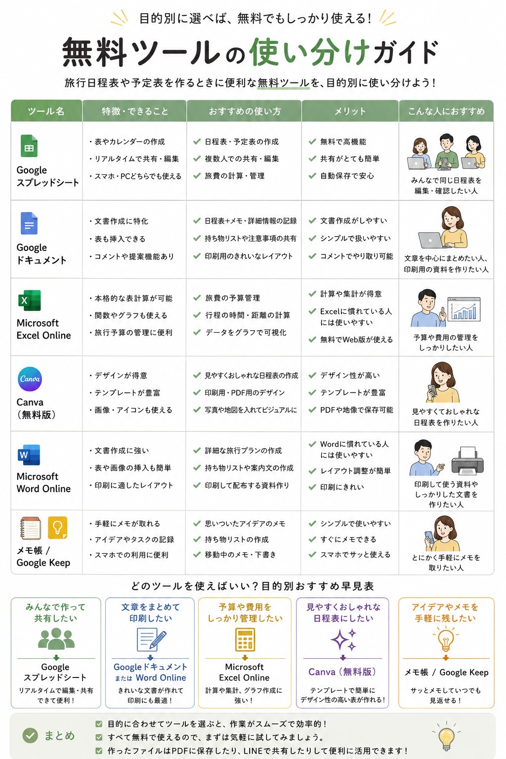 無料ツールの使い分け