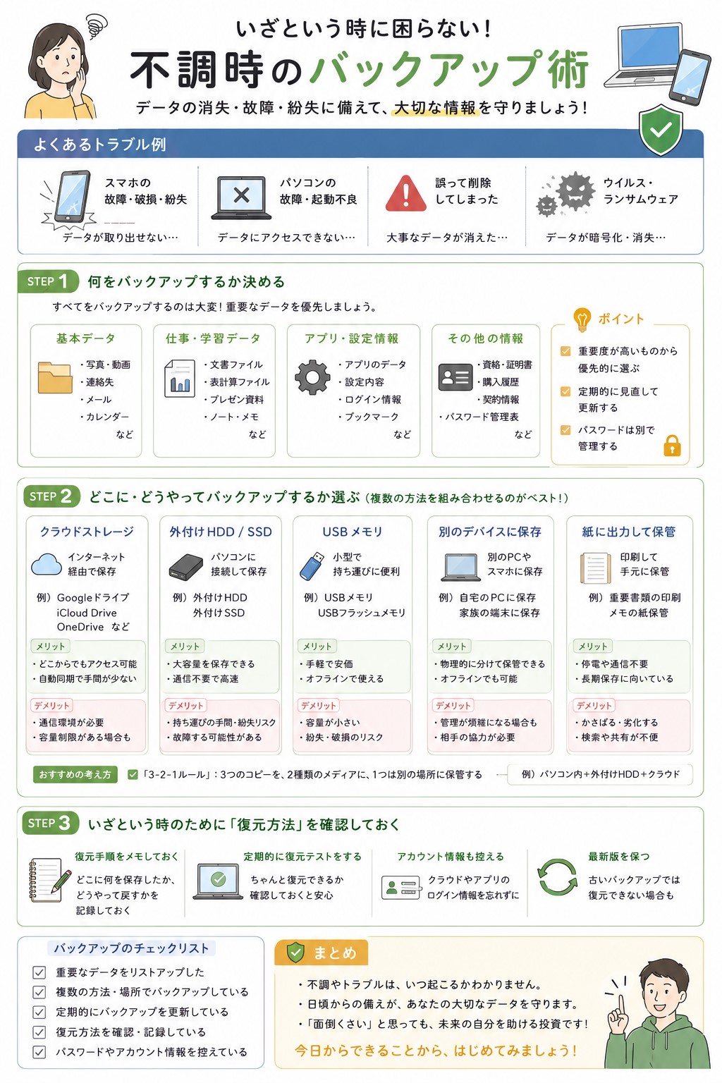 不調時のバックアップ