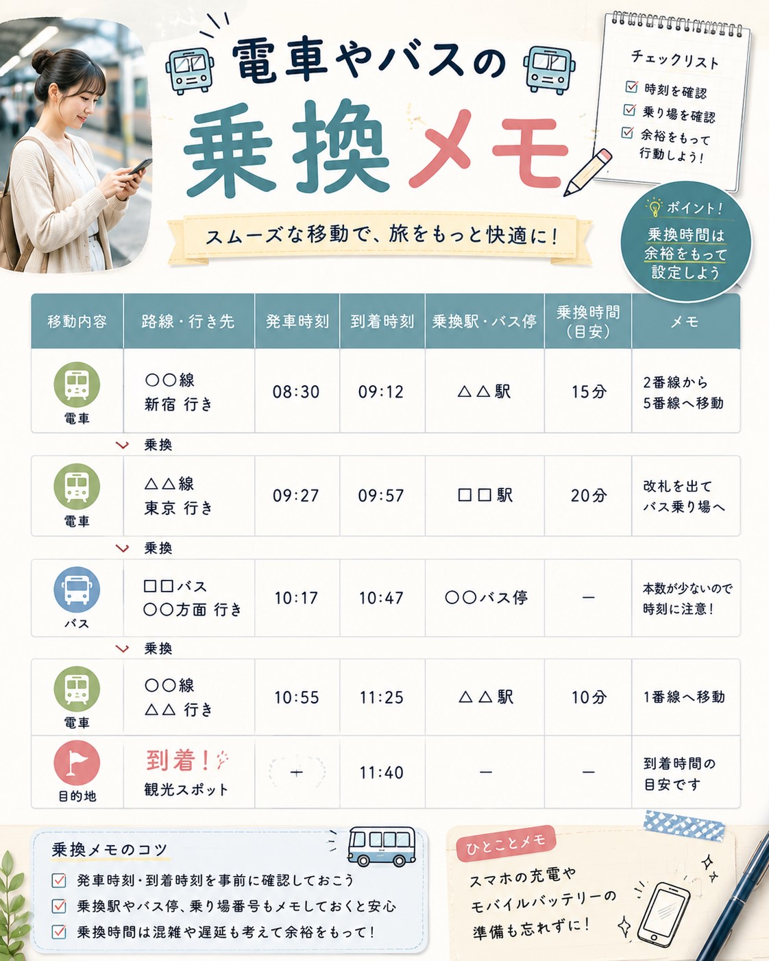 電車やバスの乗換メモ