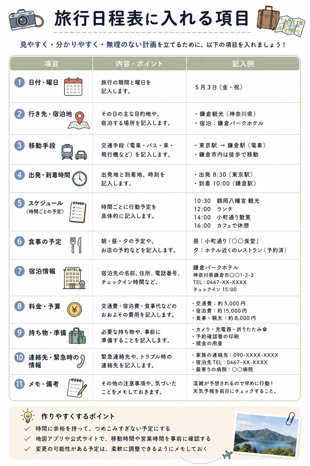 旅行日程表に入れる項目
