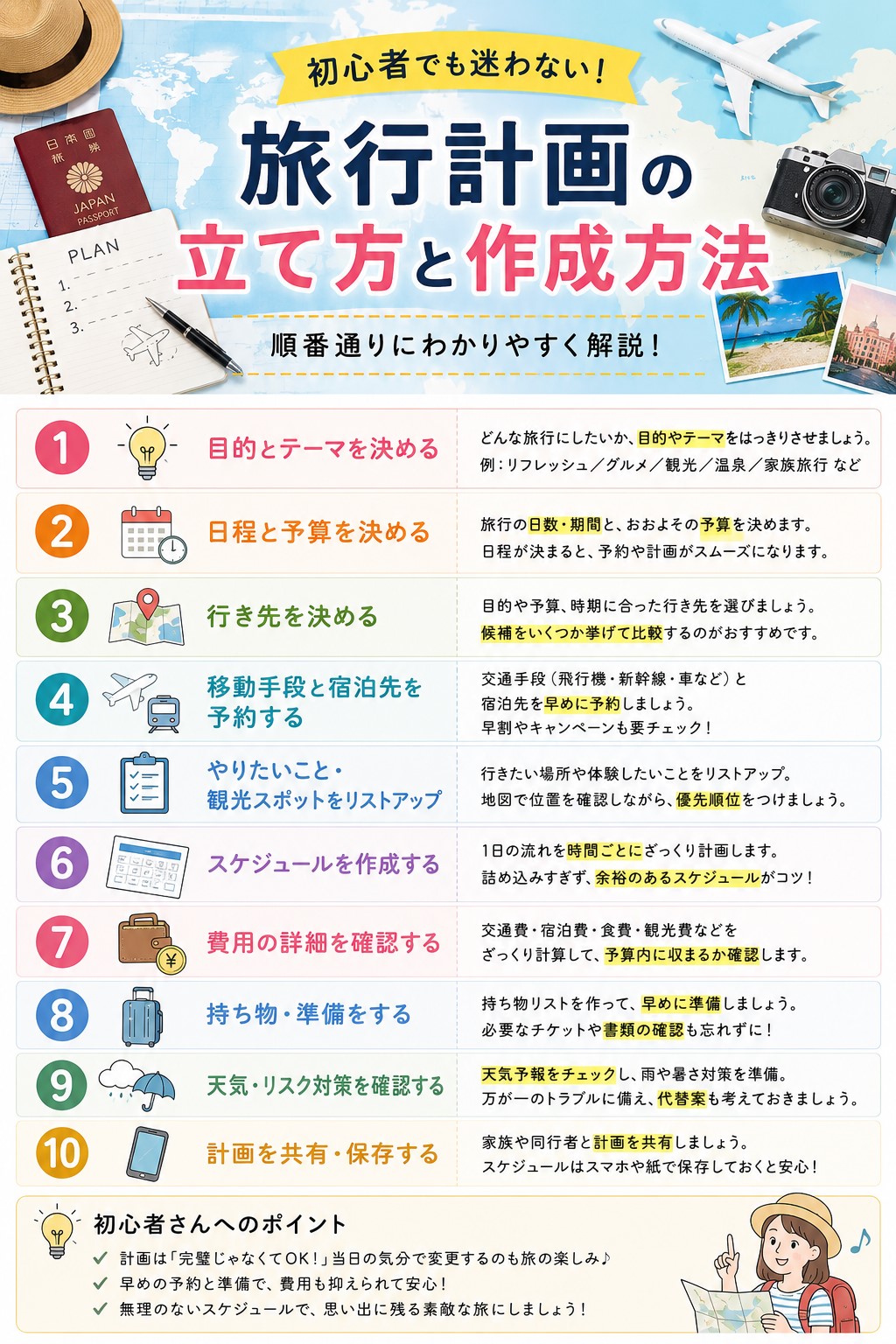 旅行計画の立て方と作成方法を初心者向けに順番通りにわかりやすく解説
