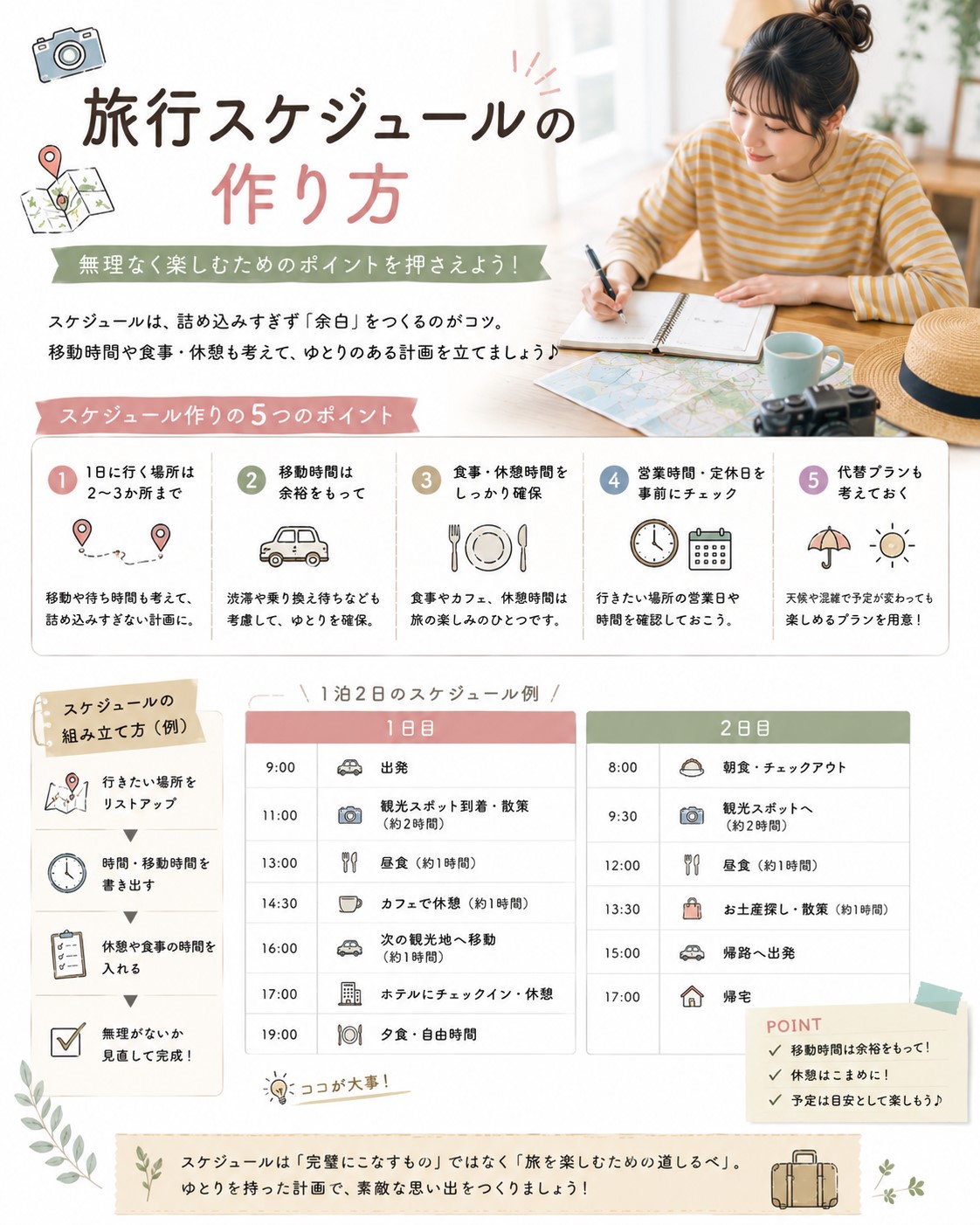 旅行スケジュールの作り方