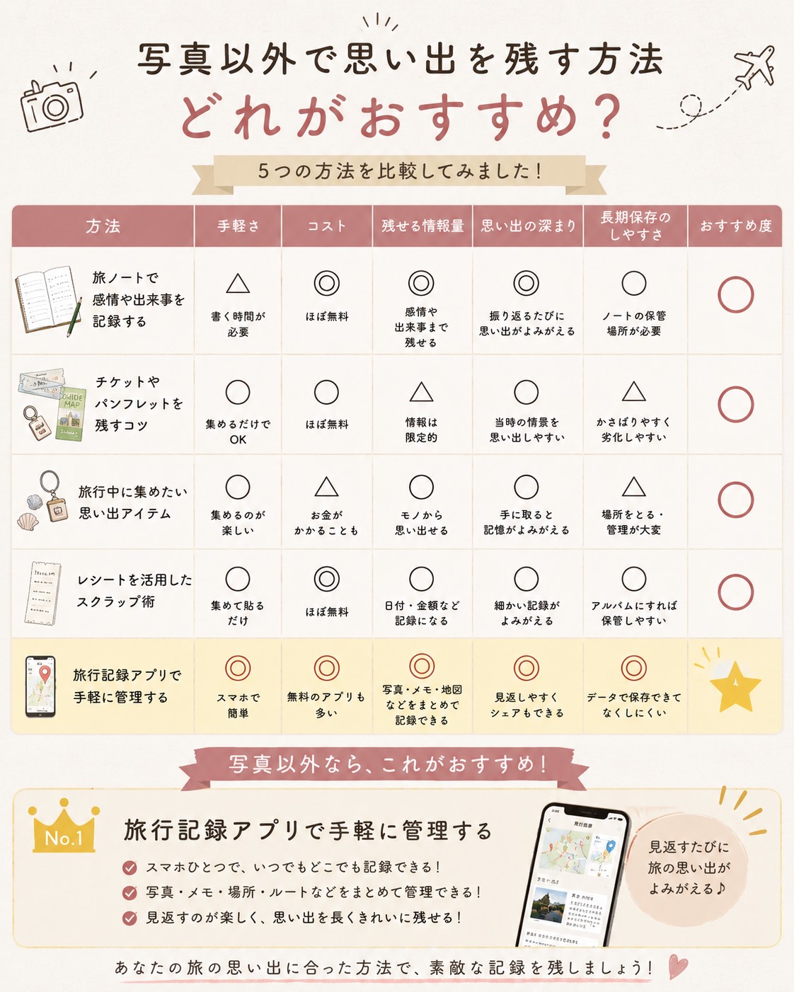 タイプ別におすすめを選ぶ