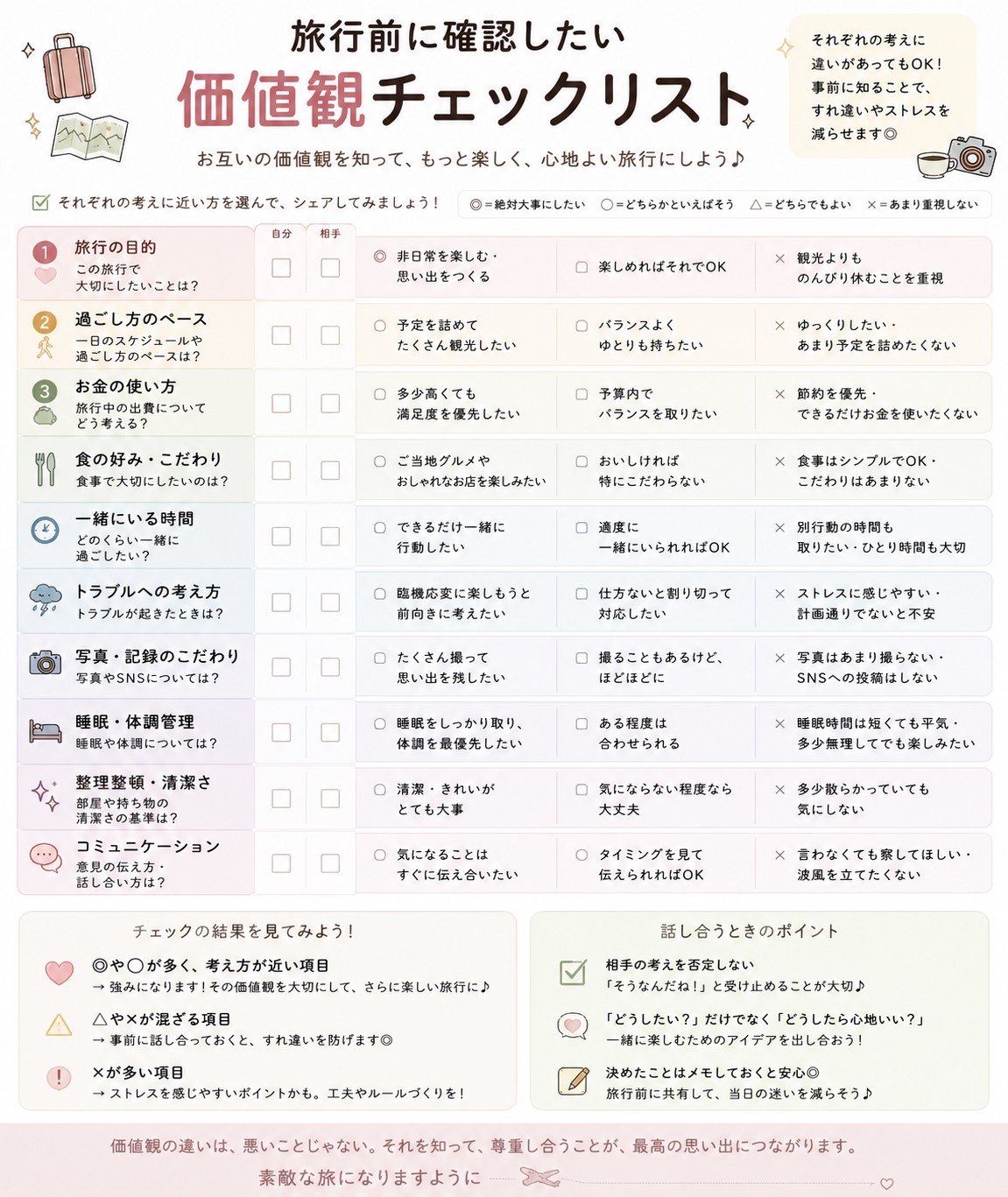旅行前に確認したい価値観チェックリスト