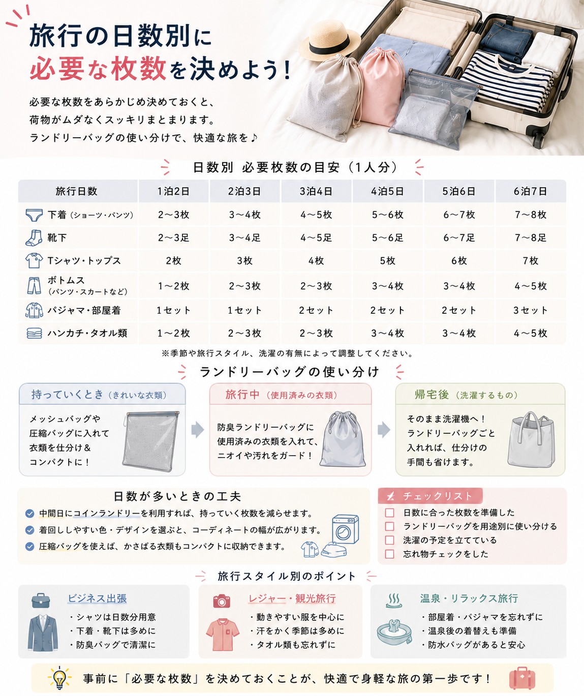 日数別に必要な枚数を決める