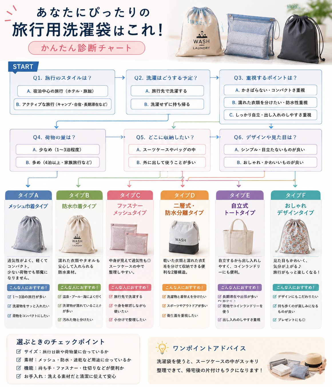 自分に合う袋を診断する