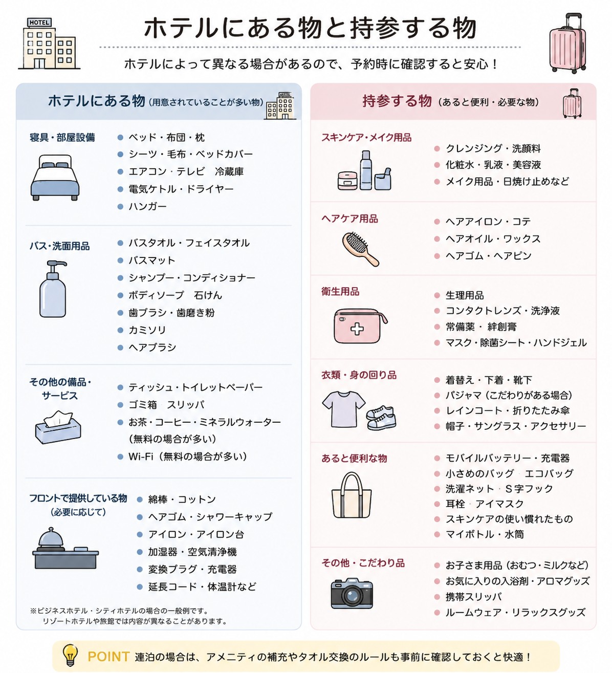 ホテルにある物と持参する物