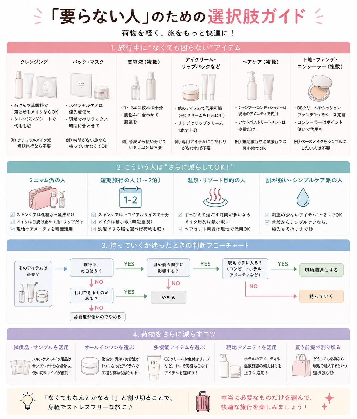 要らない人の選択肢