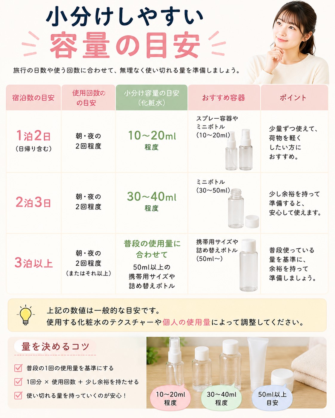 小分けしやすい容量の目安