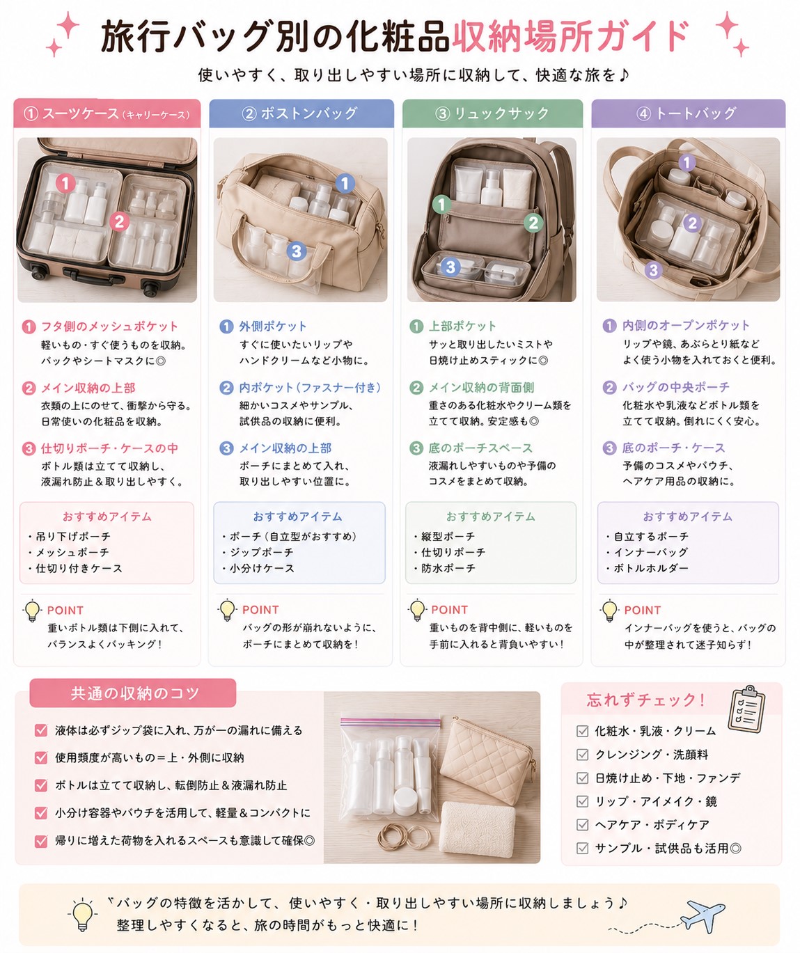 旅行バッグ別の収納場所