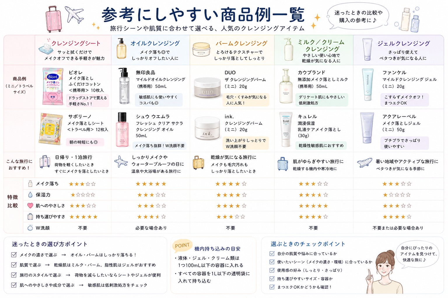 参考にしやすい商品例