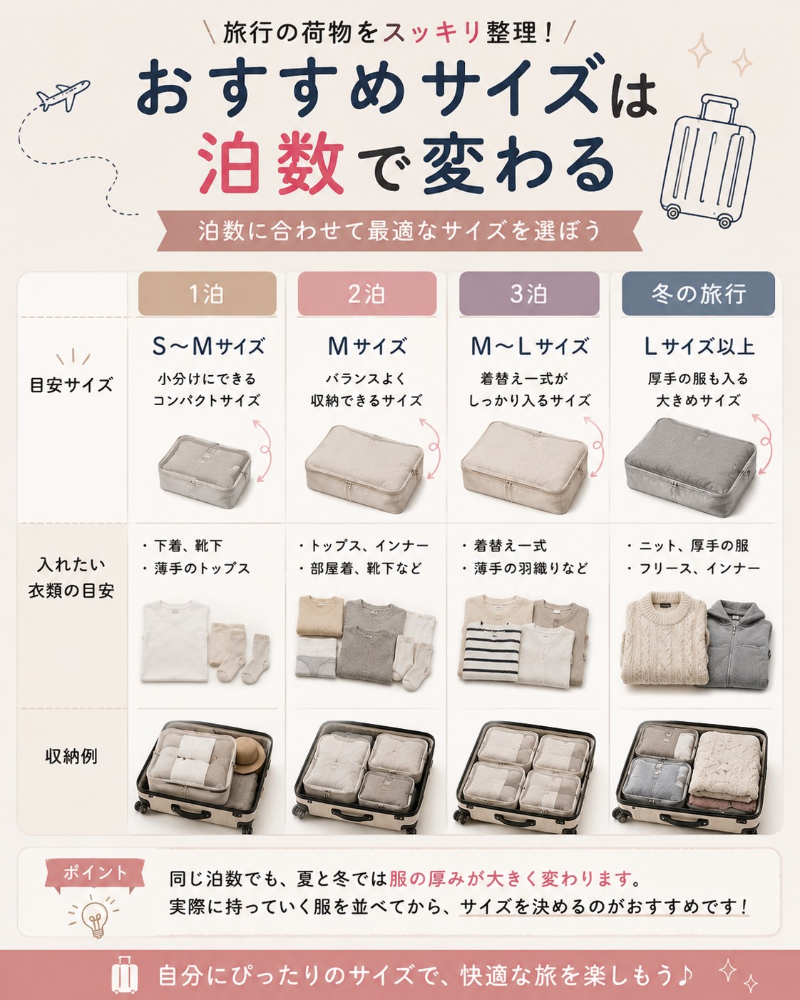 おすすめサイズは泊数で変わる