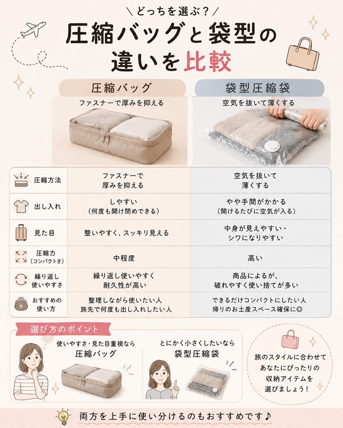 圧縮バッグと袋型の違いを比較