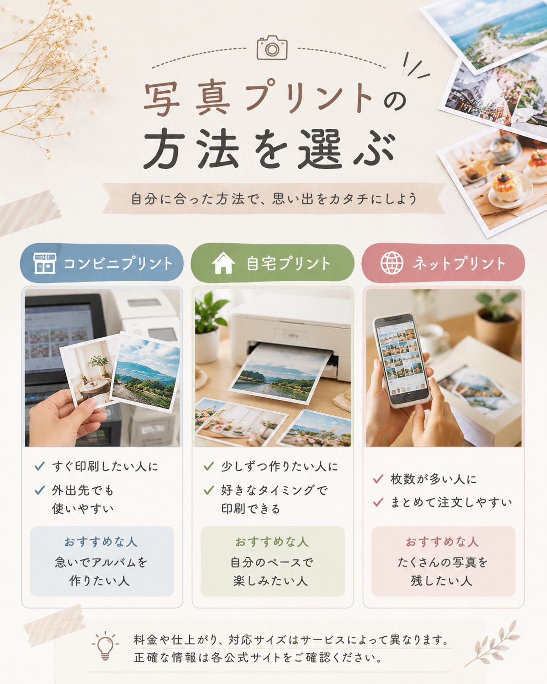 写真プリントの方法を選ぶ