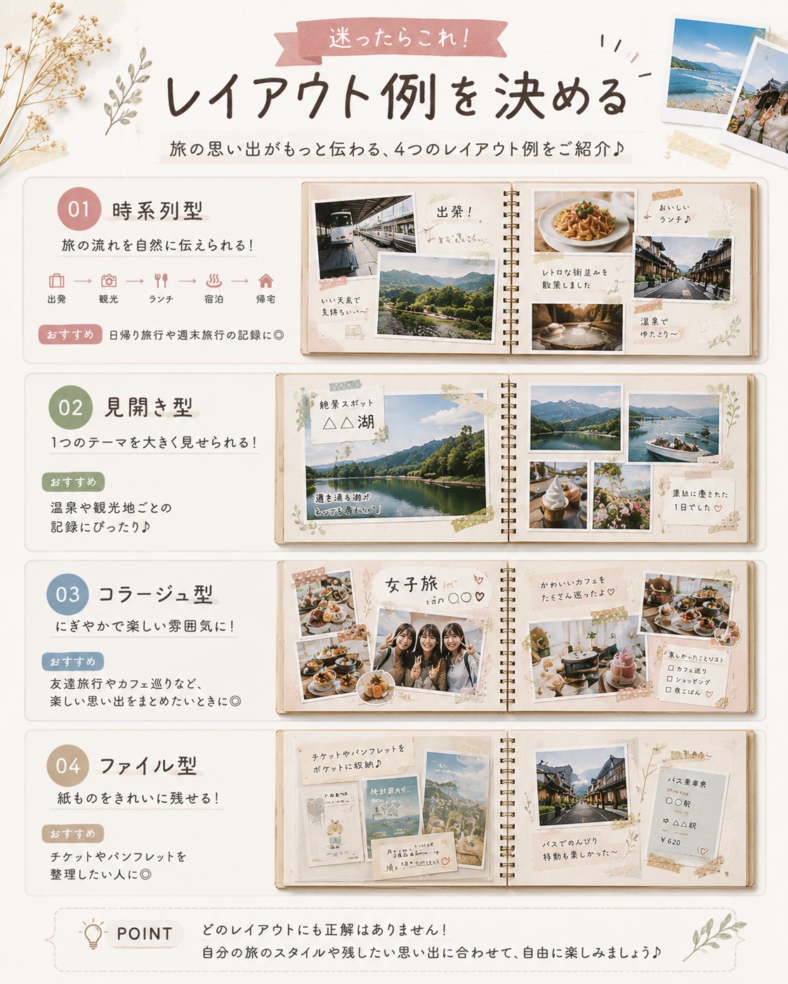 レイアウト例を決める