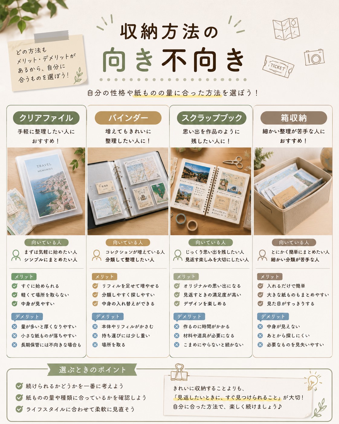 収納方法の向き不向き