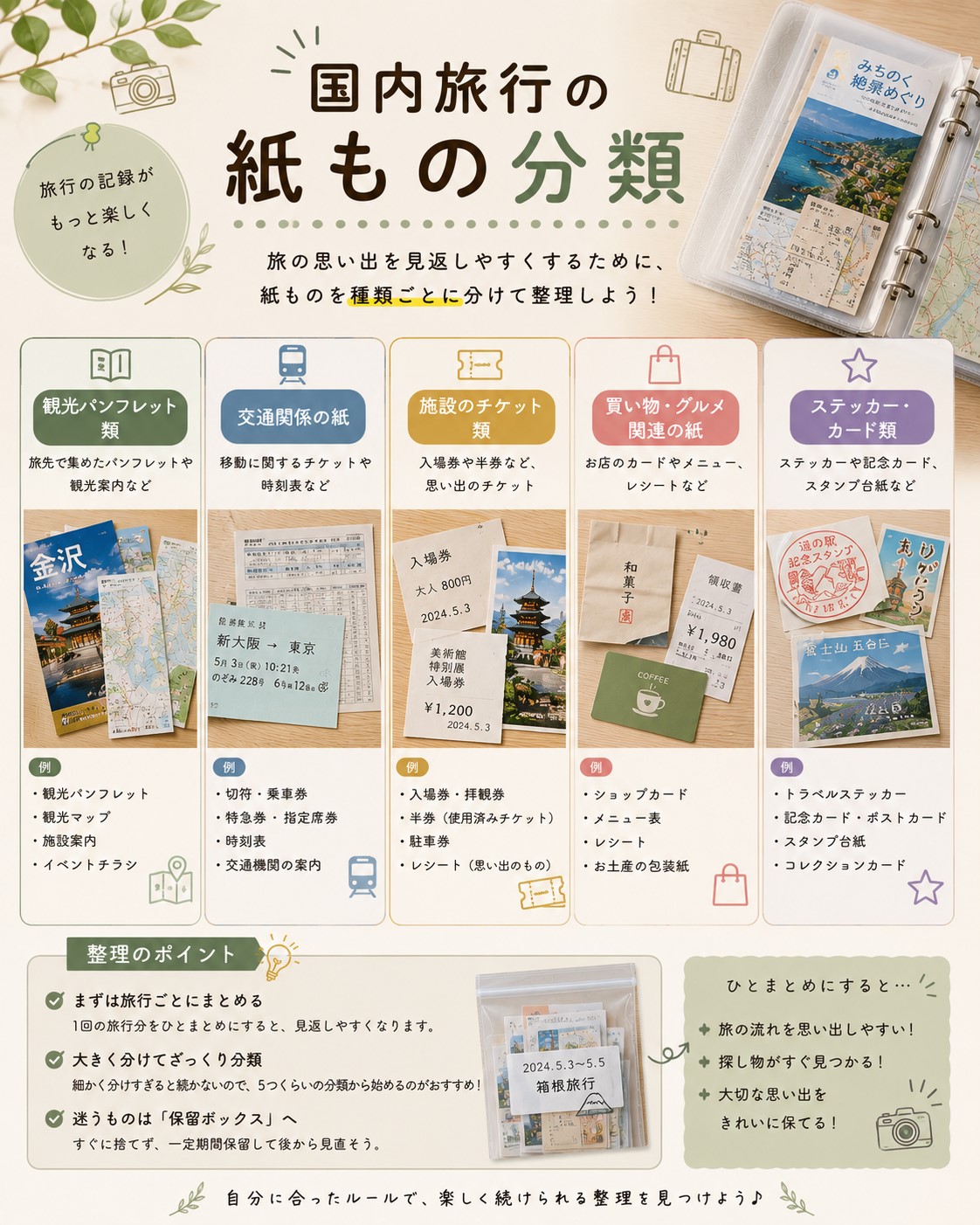 国内旅行の紙もの分類