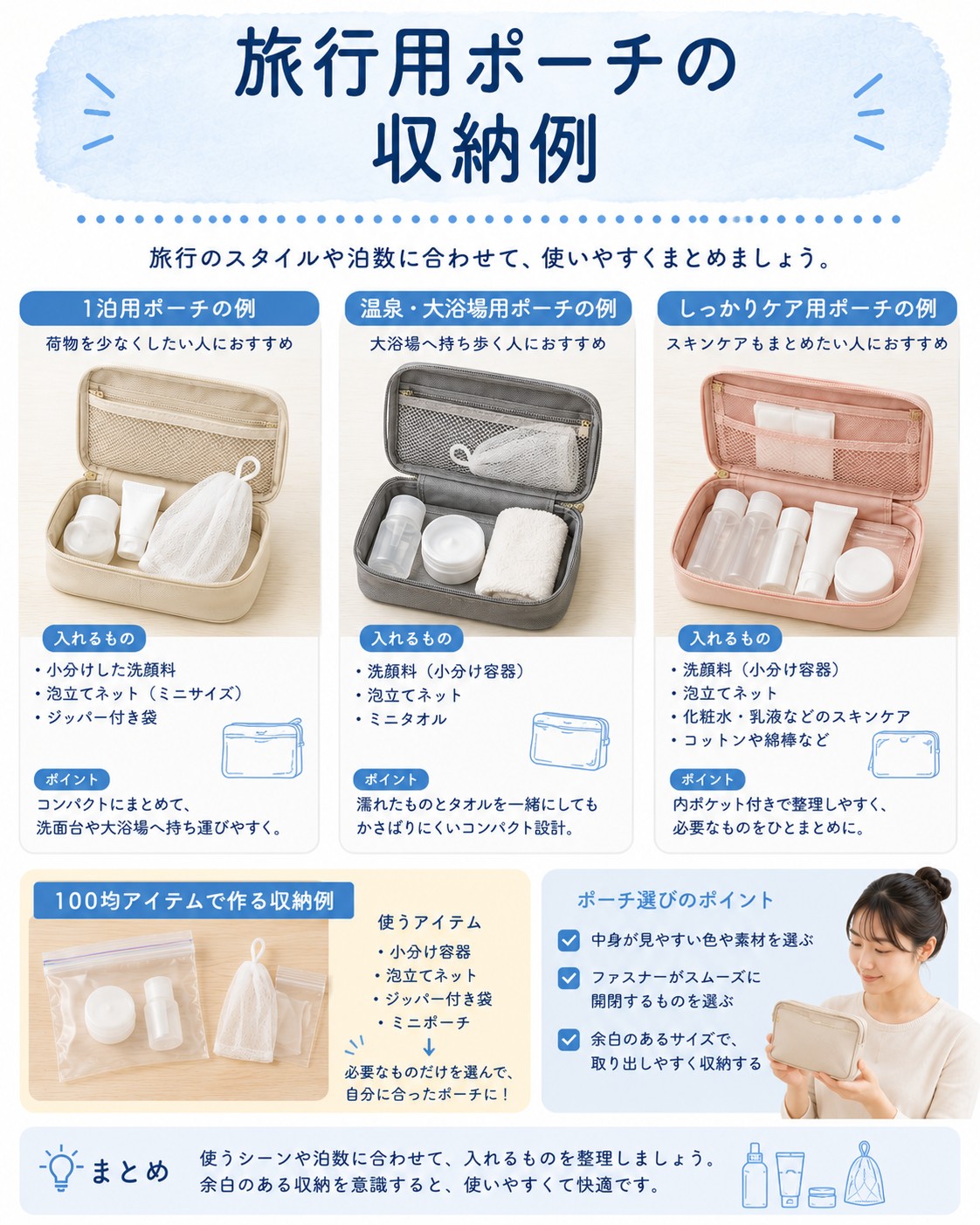 旅行用ポーチの収納例