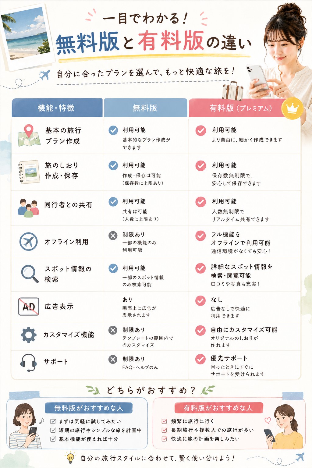 無料版と有料版の違い