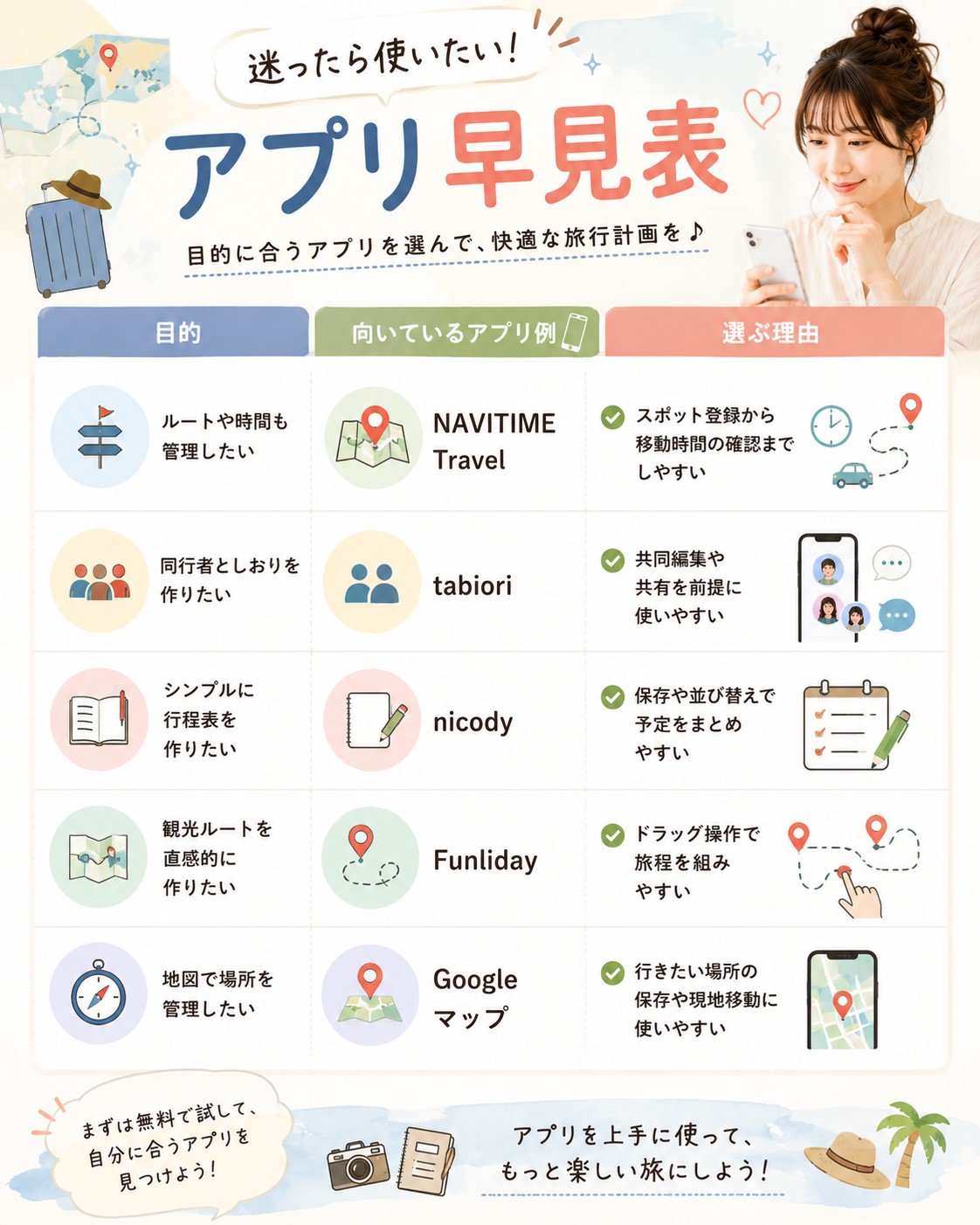 迷ったら使いたいアプリ早見表
