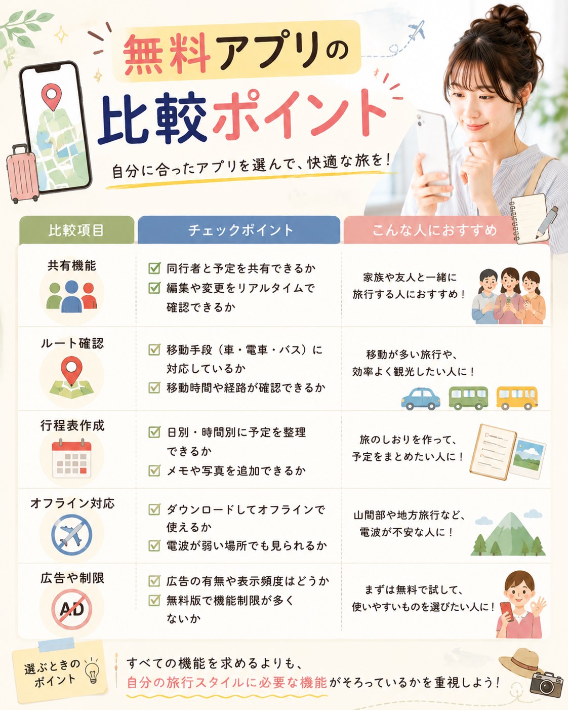 無料アプリの比較ポイント