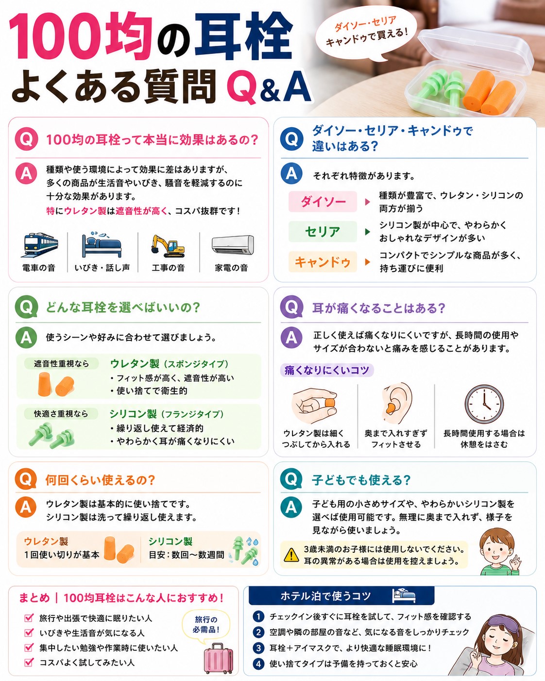 100均耳栓のよくある質問