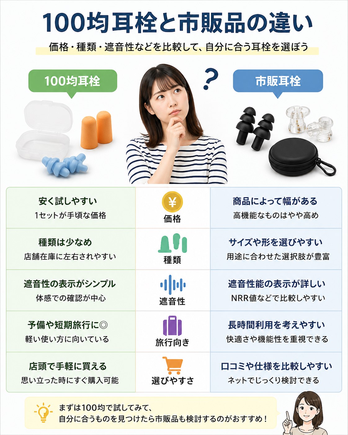100均耳栓と市販品の違い