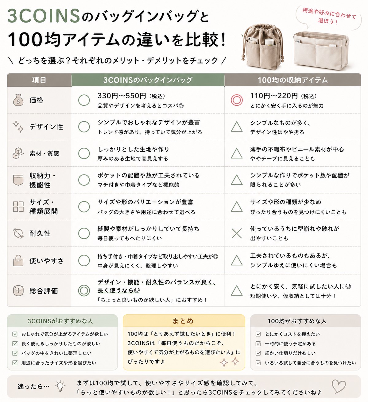 100均との違いを比較
