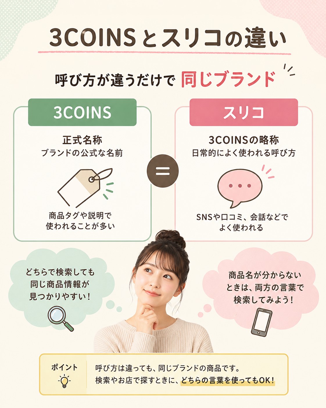 3COINSとスリコの違い