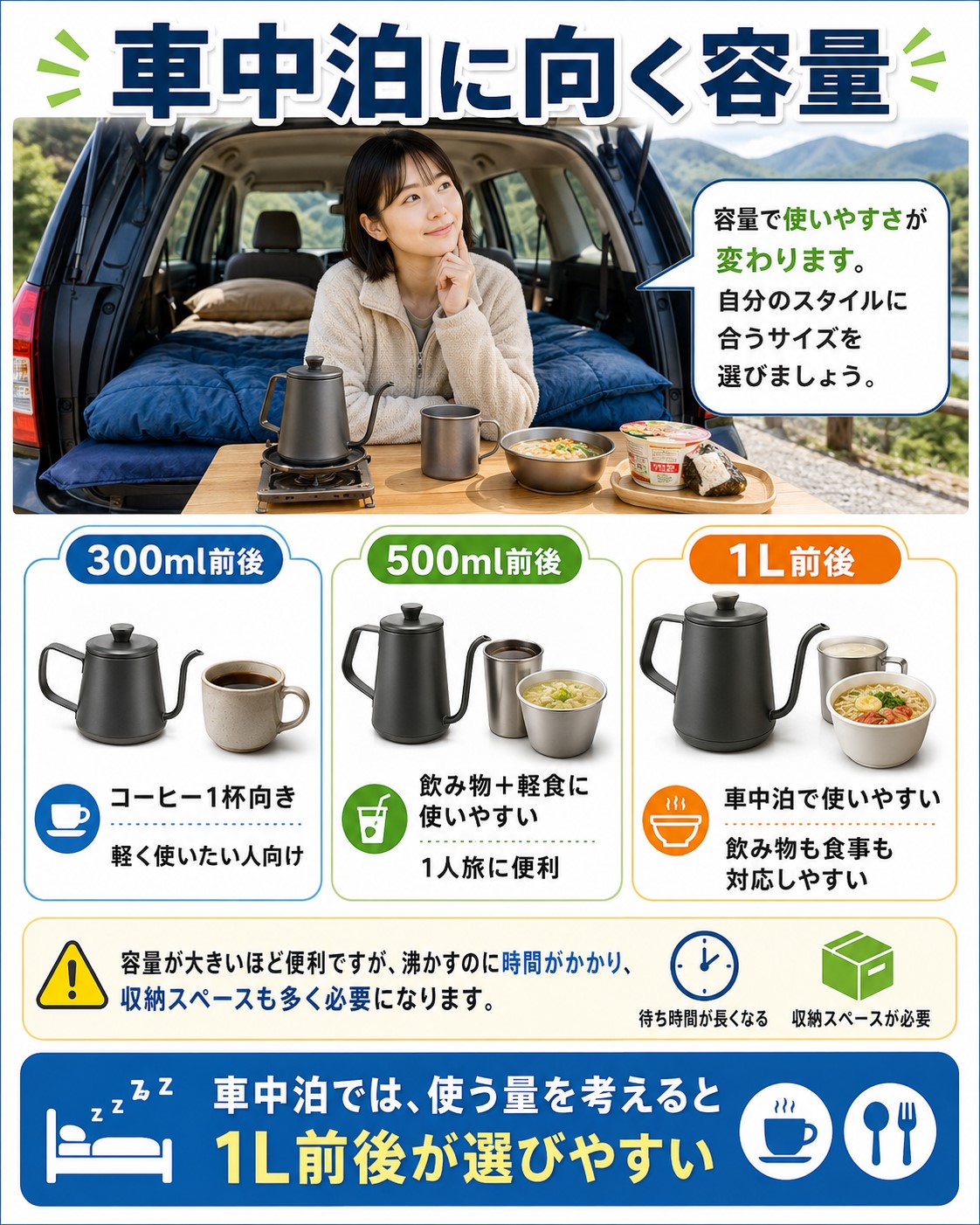 車中泊に向く容量