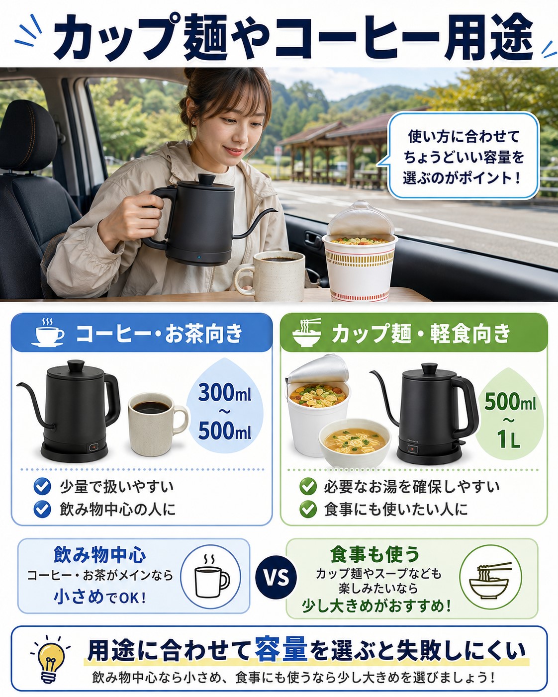 カップ麺やコーヒー用途