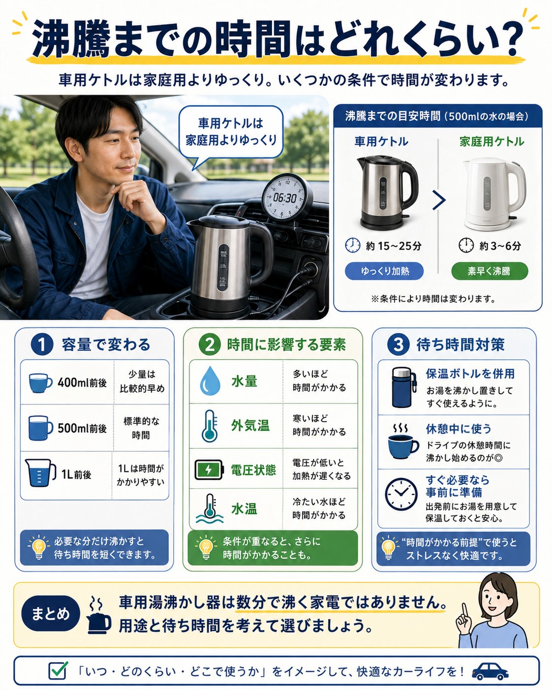 沸騰までの時間はどれくらい?