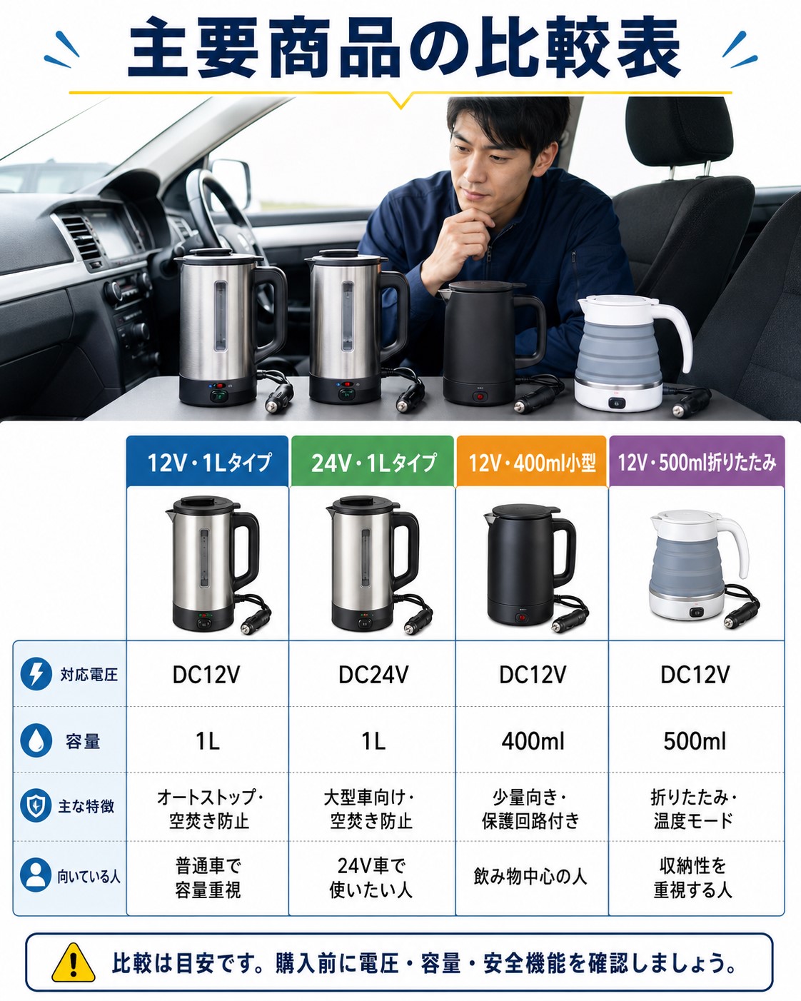 主要商品の比較表