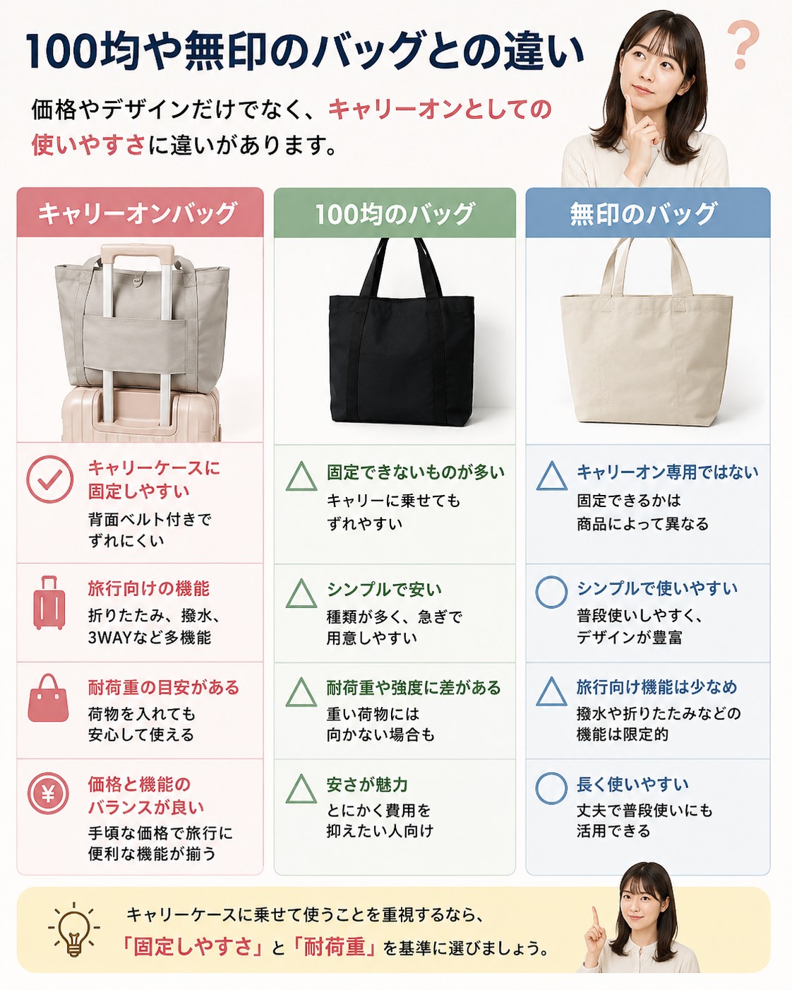 100均や無印のバッグとの違い